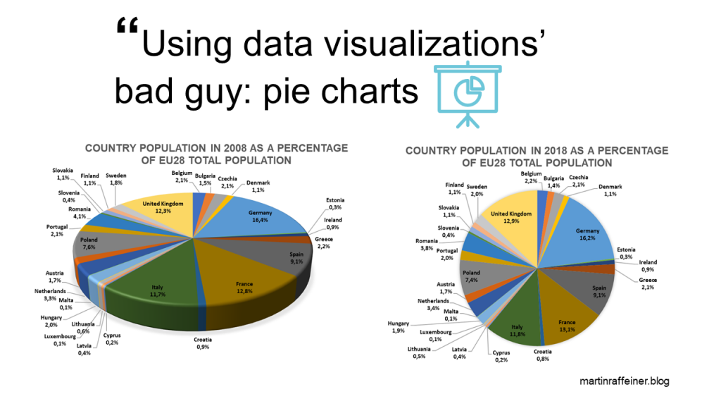 Pie Chart Data Visualization